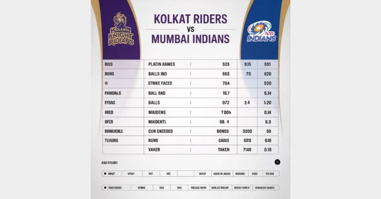 Kolkata Knight Riders vs Mumbai Indians Match Scorecard