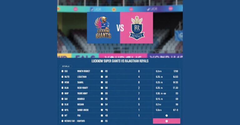Lucknow Super Giants vs Rajasthan Royals Match Scorecard