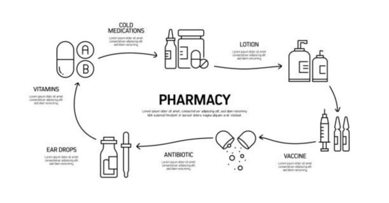 Aster Pharmacy: Affordable Medicines and Health Products Aster Pharmacy